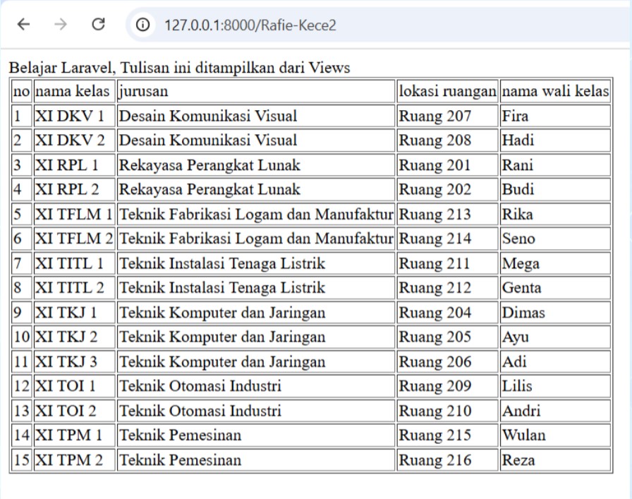 Struktur Tabel phpMyAdmin